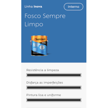 Sempre Limpo Suvinil Branco 3,6l